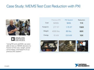 NI Delivers Next-Generation Test Systems with PXI | PDF