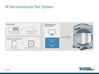 NI Delivers Next-Generation Test Systems with PXI | PDF