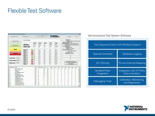 NI Delivers Next-Generation Test Systems with PXI | PDF