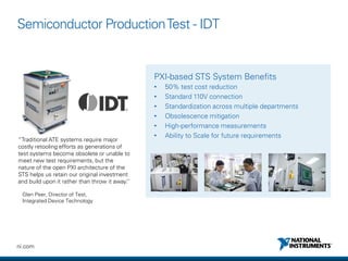 NI Delivers Next-Generation Test Systems with PXI | PDF