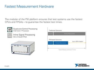 NI Delivers Next-Generation Test Systems with PXI | PDF