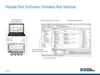 NI Delivers Next-Generation Test Systems with PXI | PDF