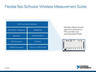 NI Delivers Next-Generation Test Systems with PXI | PDF