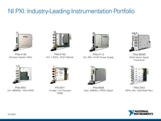 NI Delivers Next-Generation Test Systems with PXI | PDF
