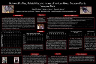 Nutrient Profiles, Palatability, and Intake of Various Blood Sources Fed toNutrient Profiles, Palatability, and Intake of Various Blood Sources Fed to
Vampire BatsVampire Bats
Kiley M. AlgyaKiley M. Algya11
, Sarah L. Burke, Sarah L. Burke22
, Cheryl L. Morris, Cheryl L. Morris22
11
Papillion – LaVista High School, Papillion, Nebraska, USA,Papillion – LaVista High School, Papillion, Nebraska, USA, 22
Henry Doorly Zoo, Omaha Nebraska, USAHenry Doorly Zoo, Omaha Nebraska, USA
IntroductionIntroduction
Vampire Bats have been stereotyped centuries ago. People have been scared and frightened about these
misunderstood creatures, especially when it came to their diet. The Common Vampire Bat’s, Desmodus rotundus, diet is
blood taken from other mammals. Vampire Bats, in the wild, usually inject their two incisors into a larger animal and
consume that animal’s blood by lapping rather than sucking. They have an anticoagulant in their saliva that prevents blood
clots while feeding. Vampire Bats will drink about 40 millimeters (8 teaspoons) of blood a night, which corresponds to about
132% of its body weight (Richarz, 1993). However, captive vampire bats, like the ones at the Henry Doorly Zoo, digest blood
that came from local meat packing facilities. When blood is processed, the amount of dangerous bacteria is may be high as
a result of mishandling. Chaverri (2006) identified thirty different bacteria species in the stomach and intestines of wild
vampire bats. In theory, this may affect the young juvenile vampire bat’s life span. Unfortunately, there isn’t much existing
data regarding to the microbial profiles, preferences, and the nutrition of blood to captive vampire bats.
In order to determine if the captive bats would consume blood processed differently, we fed twelve common vampire
bats blood that was either Freeze-Dried, after being collected from live cattle, frozen after being collected from live cattle or
blood that was collected from slaughtered cattle from local meat packing facility. These blood treatments were all compared
and contrasted between nutrient profiles, palatability, and their intake among the vampire bats. All three blood treatments
were analyzed on dry matter, organic matter, protein and energy at Henry Doorly Zoo nutrition lab. The microbial plates
and minerals were all analyzed from the local Midwest Laboratory.
ObjectivesObjectives
• Determine the nutrient profiles
of the blood treatments
•Determine the Palatability and
intake of the blood treatments
•Determine the bacteria amount
of the blood treatments
Methods and MaterialsMethods and Materials
This study was done at the Henry Doorly Zoo in the nutrition laboratory analyzing data for three different blood treatments. The Vampire Bats were cared for, monitored and
fed by the Henry Doorly Zoo Jungle keeper staff with the supervision of the principal investigator.
• The study was a complete block design consisting of a six 5-day blocks for a total of 30 days
• Two diets were fed out randomly among four ice trays. (One type of blood treatment was in two ice trays, while the other blood treatment was in the other two ice trays)
• The amount of blood fed daily, was split into half. Half of the blood would be fed in the morning, and the other half would be fed in the afternoon.
• The ice trays were rotated and randomized so that the diets weren’t fed in the same location
• There was an evaporation tray that determined any evaporative loss based on light, temperature, and humidity of the exhibit.
Intake of blood from each tray was determined and recorded by accurate weighing of blood offered and refused daily
• The Dry Matter percentage for all of the blood treatments were achieved by the Freeze-Dried percentage 19.4%
• Crucible contained wet samples that were placed into the muffle furnace at 500°C for 24 hours. The organic matter was combusted so that the ash could be weighed back.
• Organic Material’s percentage in the sample could be calculated after the ashing procedure.
• The LECO FP-528 was a machine that determined the percentage of nitrogen in a sample.
• The percentage of protein was calculated by multiplying the percentage of nitrogen by a factor of 6.25.
• Data was entered in a statistical software program called SAS (SAS Institute) in which the data was analyzed using the GLM (General Linear Models) procedure of SAS (SAS
Institute).
• Microbial plating and minerals were all analyzed at the Midwest laboratory located in Omaha, NE.
Table 1. Nutrient Profile and Mineral AnalysisTable 1. Nutrient Profile and Mineral Analysis
ConsumptionConsumption StdStd P-valueP-value
A.MA.M 21.3 16.3 < .0001
P.MP.M 36.1 14.8 < .0001
Time ConsumptionTime Consumption
PeriodPeriod
11
PeriodPeriod
22
PeriodPeriod
33
PeriodPeriod
44
PeriodPeriod
55
PeriodPeriod
66
Avg.Avg.
P-valueP-value
Min.Min.
P-valueP-value
MaxMax
P-valueP-value
230.00 238.40 223.20 214.00 210.40 171.20 0.83988 0.1204
2 v. 6
1.0000
4 v. 5
Total Mean (g) ConsumptionTotal Mean (g) Consumption
per Periodper Period
Table 2. Microbial Plating AnalysisTable 2. Microbial Plating Analysis
This data table shows the average blood
consumed per period, the average p-value, the
minimum p-value, and the maximum p-value
when comparing all possible period combinations.
The average p-value was 0.8399. the minimum
p-value was 0.01204, which was associated with
the period 2 vs. 6 combination. Although
numerically the consumption was lower during
period 6 compared with period 2, this difference
did not reach statistical significance of having a p-
value less than 0.05. Based on the statistics,
I conclude that the bats did consume similar
amounts of blood during each of the treatments
regardless of the blood offered to them.
Future ResearchFuture Research
Since Trial 1 and Trial 2 on microbial plating was preformed, there will be future monitoring onSince Trial 1 and Trial 2 on microbial plating was preformed, there will be future monitoring on
the microbial plating. The future analyzing of the microbial plating will be similar with the processthe microbial plating. The future analyzing of the microbial plating will be similar with the process
of Trial 2. Another future research area would be looking at the digestibility of the bloods. In aof Trial 2. Another future research area would be looking at the digestibility of the bloods. In a
digestibility the study one would analyze the nutrients in the feces and compare them to thedigestibility the study one would analyze the nutrients in the feces and compare them to the
nutrients in the diets. The difference between the fecal amounts and diet amounts would be thenutrients in the diets. The difference between the fecal amounts and diet amounts would be the
digestibility amounts and would determine the amount of proteins and other minerals that thedigestibility amounts and would determine the amount of proteins and other minerals that the
vampire bats absorbed in their body. Each blood treatment would be fed out individually insteadvampire bats absorbed in their body. Each blood treatment would be fed out individually instead
of two blood treatments at a time. Hopefully these studies will help us reach our goal of finding aof two blood treatments at a time. Hopefully these studies will help us reach our goal of finding a
diet that promotes longevity.diet that promotes longevity.
ConclusionConclusion
Based on my results, the bats consumed significantly more blood in the afternoonBased on my results, the bats consumed significantly more blood in the afternoon
compared to the morning. There was no preference among the three blood treatments.compared to the morning. There was no preference among the three blood treatments.
Additionally, the blood treatment nutrient profiles appeared similar to one another. Prior toAdditionally, the blood treatment nutrient profiles appeared similar to one another. Prior to
the start of the study, a sample of the blood offered had very high microbial plate counts.the start of the study, a sample of the blood offered had very high microbial plate counts.
However, that batch was ignored because the blood was considered bad. There was aHowever, that batch was ignored because the blood was considered bad. There was a
new analysis on the new blood obtained the day the cattle were slaughtered, and thenew analysis on the new blood obtained the day the cattle were slaughtered, and the
microbial plate counts were lower and within health ranges. Although the blood ismicrobial plate counts were lower and within health ranges. Although the blood is
refrigerated, it is typically stored from 7 – 10 days. It is believed that the longer the bloodrefrigerated, it is typically stored from 7 – 10 days. It is believed that the longer the blood
is stored, the more microbes would be produced, resulting in the higher plate countsis stored, the more microbes would be produced, resulting in the higher plate counts
observed originally. In the month of March, there was a microbial plating trial analysisobserved originally. In the month of March, there was a microbial plating trial analysis
preformed. In this trial the results concluded that every three days, the microbial countpreformed. In this trial the results concluded that every three days, the microbial count
had increased drastically. The microbial counting will monitored for further results.had increased drastically. The microbial counting will monitored for further results.
Table 1 presents nutrient profiles and the mineral concentrations of theTable 1 presents nutrient profiles and the mineral concentrations of the
three blood treatments. There was six different current blood samples, twothree blood treatments. There was six different current blood samples, two
fresh blood samples, and two freeze – dried samples during this study. Thefresh blood samples, and two freeze – dried samples during this study. The
nutrient profiles that were analyzed were dry matter, organic matter,nutrient profiles that were analyzed were dry matter, organic matter,
proteins, and energies. Numerically my results conclude that the nutrientproteins, and energies. Numerically my results conclude that the nutrient
profiles were similar between the blood treatments. The minerals that wereprofiles were similar between the blood treatments. The minerals that were
analyzed in this study were: Sulfur, Phosphorus, Potassium, Magnesium,analyzed in this study were: Sulfur, Phosphorus, Potassium, Magnesium,
Calcium, Sodium, Iron, Manganese, Copper, and Zinc. Numerically, allCalcium, Sodium, Iron, Manganese, Copper, and Zinc. Numerically, all
these minerals are similar throughout the samples.these minerals are similar throughout the samples.
Table 2 shows the microbial plating analysis for the blood treatmentTable 2 shows the microbial plating analysis for the blood treatment
samples. There was, again, six samples of current blood, two samples ofsamples. There was, again, six samples of current blood, two samples of
fresh blood, and two samples of freeze-dried blood. Table 2 shows the firstfresh blood, and two samples of freeze-dried blood. Table 2 shows the first
trial of microbial plating done on the blood treatments. The bacteria thattrial of microbial plating done on the blood treatments. The bacteria that
was analyzed in this study were: Aerobic plate count, E. coli, Mold Count,was analyzed in this study were: Aerobic plate count, E. coli, Mold Count,
Salmonella, Staphylococcus, Total Coli Forms, and Yeast. The AerobicSalmonella, Staphylococcus, Total Coli Forms, and Yeast. The Aerobic
Plate count is different numerically, however, the other five bacteria's werePlate count is different numerically, however, the other five bacteria's were
similar between the blood treatments.similar between the blood treatments.
This table presents that there was aThis table presents that there was a
difference between the morningdifference between the morning
consumption and afternoon consumptionconsumption and afternoon consumption
of blood treatments among the vampireof blood treatments among the vampire
bats. Obviously, the afternoon had morebats. Obviously, the afternoon had more
consumption then the morning likely forconsumption then the morning likely for
two reasons. The afternoon ice trays weretwo reasons. The afternoon ice trays were
left out longer than the morning ice trays.left out longer than the morning ice trays.
In other words, the afternoon ice traysIn other words, the afternoon ice trays
were left out from the afternoon until thewere left out from the afternoon until the
next morning. Another reason why thenext morning. Another reason why the
afternoon consumption number wasafternoon consumption number was
greater than the morning was likelygreater than the morning was likely
because vampire bats are nocturnal;because vampire bats are nocturnal;
therefore they were more active during thetherefore they were more active during the
night.night.
Based upon the p-values, we areBased upon the p-values, we are
99.99% confident that there is a difference99.99% confident that there is a difference
in intake due to time.in intake due to time.
Before my study, there wasn’t much knowledge or research
about the nutritional value of blood fed to Desmodus rotundus and
microbial profiles. My results have shown that captive vampire bats do
not have a preference between the blood treatments: Current Blood,
Frozen Blood, and Freeze – Dried Blood. This is beneficial because zoos
all over the world can now have the chance to house vampire bats in their
domain. There aren’t many zoos that can house vampire bats because
theythey don’t have a meat packing facility near them. Frozen Blood and
Freeze – Dried Blood are more beneficial then the Current Blood for a
variety of reasons. Freeze Dried and Frozen Blood both have the same
nutritional value as the Current Blood.
ImpactImpact
ResultsResults
SampleSample CB 1CB 1
(Block 1(Block 1
& 2)& 2)
CB 2CB 2
(Block 1(Block 1
& 2)& 2)
CB 3CB 3
(Block 3(Block 3
& 4)& 4)
CB 4CB 4
(Block 3(Block 3
& 4)& 4)
CB 5CB 5
(Block 5(Block 5
& 6)& 6)
CB 6CB 6
(Block 3(Block 3
& 6)& 6)
FB 1FB 1 FB 2FB 2 FDB 1FDB 1 FDB 2FDB 2
% DM (105° C)% DM (105° C) 19.84 19.75 19.15 19.04 20.02 20.08 22.58 18.28 19.4 19.4
% OM (DMB)% OM (DMB) 94.54 94.62 93.74 93.98
% CP (DMB)% CP (DMB) 79.95 89.15 92.65 93.11 90.39 94.73 93.35 92.49 93.35 95.21
Gross EnergyGross Energy
(cal/g) (DMB)(cal/g) (DMB)
6,045.88 5,868.38 5,772.58 5,223.07 6,257.24 6,264.33 5,560.9 5,522.68 5,556.29 5,456.53
Sulfur (%)Sulfur (%)
(DMB)(DMB)
0.77 0.77 0.62 0.72 0.72 0.72 0.72 0.72 0.71 0.76
PhosphorusPhosphorus
(%) (DMB)(%) (DMB)
0.1 0.1 0.05 0.1 0.1 0.1 0.1 0.1 0.11 0.11
Potassium (%)Potassium (%)
(DMB)(DMB)
0.31 0.25 0.31 0.31 0.21 0.21 0.31 0.31 0.3 0.27
Magnesium (%)Magnesium (%)
(DMB)(DMB)
<1 <0.01 <0.01 <0.01 <0.01 <0.01 <0.01 <0.01 0.013 0.027
Calcium (%)Calcium (%)
(DMB)(DMB)
0.26 0.05 <0.01 <0.01 <0.01 <0.01 0.05 <0.01 0.04 0.07
Sodium (%)Sodium (%)
(DMB)(DMB)
1.8 1.75 1.75 1.86 1.6 1.65 1.8 1.65 1.42 1.41
Iron (ppm)Iron (ppm)
(DMB(DMB
2,423 2,392 2,046 2,155 2,474 2,562 2,495 2,170 2,388 2101
ManganeseManganese
(ppm) (DMB)(ppm) (DMB)
<10 <1 <1 <1 <1 <1 5 <1 <1 7
Copper (ppm)Copper (ppm)
(DMB)(DMB)
5 5 5 5 5 5 10 10 5 13
Zinc (ppm)Zinc (ppm)
(DMB)(DMB)
15 10 10 15 15 15 21 15 18 20
SampleSample FreshFresh
BloodBlood
Day 1Day 1
FeederFeeder
BloodBlood
Day 3Day 3
FeederFeeder
BloodBlood
Day 6Day 6
FeederFeeder
BloodBlood
Day 9Day 9
FeederFeeder
BloodBlood
Day 12Day 12
Not FedNot Fed
BloodBlood
Day 3Day 3
Not FedNot Fed
BloodBlood
Day 6Day 6
Not FedNot Fed
BloodBlood
Day 9Day 9
Not FedNot Fed
BloodBlood
Day 12Day 12
Aerobic plateAerobic plate
count (cfu/g)count (cfu/g)
(DMB)(DMB)
1,340 2,423 1,288,660 1,030,928 4,278,351 773 618,557 139,175,258 515,464
SalmonellaSalmonella
(org/25g) (DMB)(org/25g) (DMB)
negative negative negative negative negative negative negative negative negative
StaphylococcusStaphylococcus
aureus (cfu/g)aureus (cfu/g)
(DMB)(DMB)
<10 <10 <10 <10 <10 <10 <10 <10 <10
Total coliformsTotal coliforms
(cfu/g) (DMB)(cfu/g) (DMB)
<10 <10 <10 <10 <10 <10 <10 <10 <10
SampleSample CB 1CB 1
(Block(Block
1 & 2)1 & 2)
CB 2CB 2
(Block(Block
1 & 2)1 & 2)
CB 3CB 3
(Block(Block
4 & 5)4 & 5)
CB 4CB 4
(Block(Block
4 & 5)4 & 5)
CB 5CB 5
(Block(Block
7 & 8)7 & 8)
CB 6CB 6
(Block(Block
7& 8)7& 8)
FB 1FB 1 FB 2FB 2 FDB 1FDB 1 FDB 2FDB 2
Aerobic plateAerobic plate
count (cfu/g)count (cfu/g)
(DMB)(DMB)
463.9 360.8 103.1 <10 619 928 928 206 180 3,000
E. coli (cfu/g)E. coli (cfu/g)
(DMB)(DMB)
<10 <10 <10 <10 <10 <10 <10 <10 <10 <10
Mold CountMold Count
(cfu/g) (DMB)(cfu/g) (DMB)
<10 <10 <10 <10 <10 <10 <10 <10 190 6,800
SalmonellaSalmonella
(org/25g) (DMB)(org/25g) (DMB)
negative negative negative negative negative negative negative negative negative negative
StaphylococcusStaphylococcus
aureus (cfu/g)aureus (cfu/g)
(DMB)(DMB)
<10 <10 <10 <10 <10 <10 <10 <10 <10 420
Total coliformsTotal coliforms
(cfu/g) (DMB)(cfu/g) (DMB)
<10 <10 <10 <10 <10 <10 <10 <10 <10 <10
Yeast (cfu/g)Yeast (cfu/g)
(DMB)(DMB)
<10 <10 <10 <10 <10 <10 <10 <10 <10 <10
Table 3. Microbial Plating Trial AnalysisTable 3. Microbial Plating Trial Analysis
Table 3 shows the results of Trial 2 on microbial plating. Since the highTable 3 shows the results of Trial 2 on microbial plating. Since the high
microbial plating was an issue with the original blood sample (Trial 1), amicrobial plating was an issue with the original blood sample (Trial 1), a
second study was conducted to monitor the bacteria counts over time (Trialsecond study was conducted to monitor the bacteria counts over time (Trial
2). One jug was fed to the vampire bats (Feeder Blood), while another jug2). One jug was fed to the vampire bats (Feeder Blood), while another jug
was never opened (Not Fed Blood). Microbial plating was analyzed on bothwas never opened (Not Fed Blood). Microbial plating was analyzed on both
blood jugs every third day while it was stored. In the Aerobic Plate Countblood jugs every third day while it was stored. In the Aerobic Plate Count
there is a 68.1% difference between the Feeder Blood and the Not Fedthere is a 68.1% difference between the Feeder Blood and the Not Fed
Blood on Day 3. Between the Feeder Blood, and Not Fed Blood on Day 6,Blood on Day 3. Between the Feeder Blood, and Not Fed Blood on Day 6,
there is a 95.2% difference. On Day 9 the difference between the blood isthere is a 95.2% difference. On Day 9 the difference between the blood is
99.3% and on Day 12 the difference between the blood is 88.1%. The99.3% and on Day 12 the difference between the blood is 88.1%. The
bacteria, Salmonella, was negative throughout the days of the trial.bacteria, Salmonella, was negative throughout the days of the trial.
Staphylococcus aureus and the total coliforms were all less then 10 throughStaphylococcus aureus and the total coliforms were all less then 10 through
the days also.the days also.
 