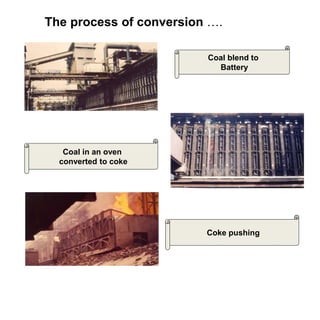 Coal blend to
Battery
Coal in an oven
converted to coke
Coke pushing
The process of conversion ….
 