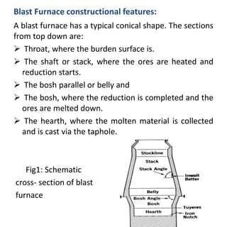 Blast Furnace constructional features:
A blast furnace has a typical conical shape. The sections
from top down are:
 Throat, where the burden surface is.
 The shaft or stack, where the ores are heated and
reduction starts.
 The bosh parallel or belly and
 The bosh, where the reduction is completed and the
ores are melted down.
 The hearth, where the molten material is collected
and is cast via the taphole.
Fig1: Schematic
cross- section of blast
furnace
 