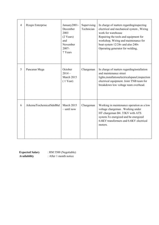 4 Rizqin Enterprise January2001-
December
2003
(2 Years)
and
November
2007-
7 Years
Supervising
Technician
In charge of matters regardinginspecting
electrical and mechanical system , Wiring
work for warehouse
Repairing the tools and equipment for
workshop, Wiring and maintenance for
boat system 12/24v and also 240v
Operating generator for welding,
5 Pancaran Mega October
2014 –
March 2015
( 1 Year)
Chargeman In charge of matters regardinginstallation
and maintenance street
lights,installationelectricalspanel,inspection
electrical equipment. Joint TNB team for
breakdown low voltage team overhead.
6 ArkemaTiochemicalSdnBhd March 2015
– until now
Chargeman Working in maintenance operation as a low
voltage chargeman . Working under
HT chargeman B4. 33KV with ATS
system.To energized and be energized
6.6KV transformers and 6.6KV electrical
motors.
Expected Salary : RM 5500 (Negotiable)
Availability : After 1 month notice
 