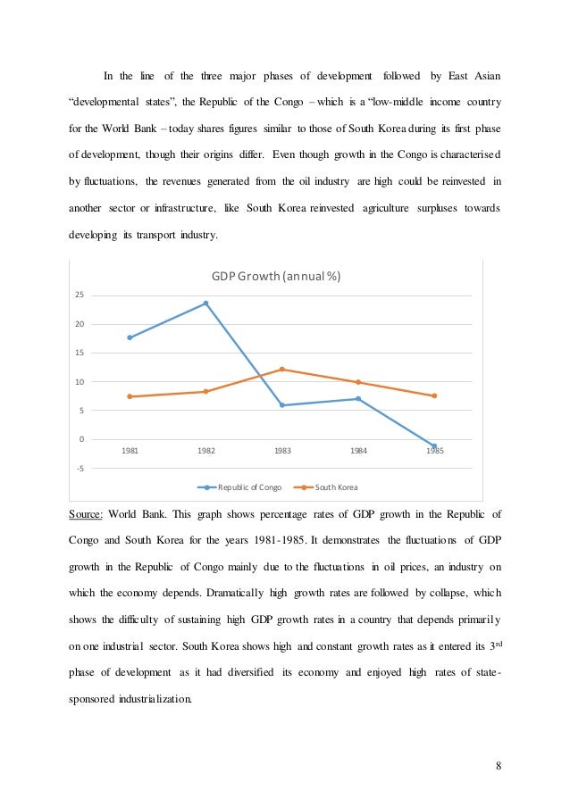 Essay East Asia And Ssa Proposal Essays also Critical Essay Thesis Statement Business Studies Essays