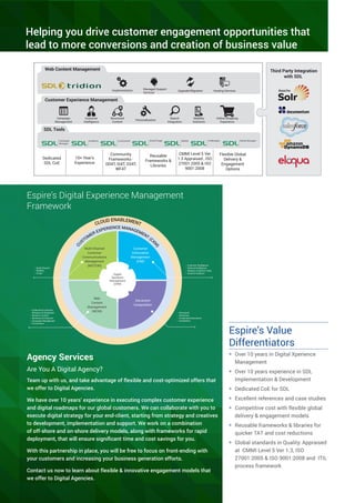 Agency Services
Are You A Digital Agency?
Team up with us, and take advantage of flexible and cost-optimized offers that
we offer to Digital Agencies.
We have over 10 years’ experience in executing complex customer experience
and digital roadmaps for our global customers. We can collaborate with you to
execute digital strategy for your end-client, starting from strategy and creatives
to development, implementation and support. We work on a combination
of off-shore and on-shore delivery models, along with frameworks for rapid
deployment, that will ensure significant time and cost savings for you.
With this partnership in place, you will be free to focus on front-ending with
your customers and increasing your business generation efforts.
Contact us now to learn about flexible & innovative engagement models that
we offer to Digital Agencies.
Espire’s Value
Differentiators
»» Over 10 years in Digital Xperience
Management
»» Over 10 years experience in SDL
Implementation & Development
»» Dedicated CoE for SDL
»» Excellent references and case studies
»» Competitive cost with flexible global
delivery & engagement models
»» Reusable frameworks & libraries for
quicker TAT and cost reductions
»» Global standards in Quality: Appraised
at CMMI Level 5 Ver 1.3, ISO
27001:2005 & ISO 9001:2008 and ITIL
process framework
• Customer Intelligence
• Channel Intelligence
• Measure Customer Value
• Social & Analytics
• Structured
• Interactive
• On-demand Documents
• Compliance
• Understand Customer
Behaviour & Navigation
• Dynamic Content
• Sentiment & Influence
• Campaign Management
• E-commerce
• Multi-Channel
• Mobility
• Social
Multi-Channel
Customer
Communications
Management
(MCCCM)
Customer
Information
Management
(CIM)
Web
Content
Management
(WCM)
Document
Composition
Digital
Xperience
Management
(DXM)
CU
STOMER EXPERIENCE MANAGEMENT (CX
M
)
CLOUD ENABLEMENT
Espire’s Digital Experience Management
Framework
SDL Tools
Web Content Management
Customer Experience Management
Dedicated
SDL CoE
10+ Year’s
Experience
Community
Frameworks -
DD4T, SI4T, SS4T,
WF4T
Reusable
Frameworks &
Libraries
CMMI Level 5 Ver
1.3 Appraised , ISO
27001:2005 & ISO
9001:2008
Flexible Global
Delivery &
Engagement
Options
Campaign
Manager
Analytics LiveContent SmartTarget Mobile Fredhopper Media Manager
Implementation Upgrade/Migration Hosting Services
Managed Support
Services
Campaign
Management
Customer
Intelligence
Structured
Content
Personalization
Search
Integration
Mobility
Solutions
Online Shopping
Experience
Third Party Integration
with SDL
Helping you drive customer engagement opportunities that
lead to more conversions and creation of business value
 