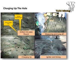 Storm Drop Invert TLOU MINING-Business Profile Drop Invert | PPTX