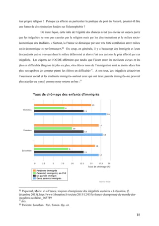   18	
  
leur propre religion ? Puisque ça affecte en particulier la pratique du port du foulard, pourrait-il être
une forme de discrimination fondée sur l'islamophobie ? 	
  
De toute façon, cette idée de l’égalité des chances n’est pas encore un succès parce
que les inégalités ne sont pas causées par la religion mais par les discriminations et le milieu socio-
économique des étudiants. « Surtout, la France se démarque par une très forte corrélation entre milieu
socio-économique et performance».31	
  	
  Du coup, en générale, il y a beaucoup des immigrés et leurs
descendants qui se trouvent dans le milieu défavorisé et alors c’est eux qui sont le plus affecté par ces
inégalités. Les experts de l’OCDE affirment que tandis que l’écart entre les meilleurs élèves et les
plus en difficultés élargisse de plus en plus, «les élèves issus de l’immigration sont au moins deux fois
plus susceptibles de compter parmi les élèves en difficulté»32
. A son tour, ces inégalités désactivent
l’ascenseur social et les étudiants immigrés--surtout ceux qui ont deux parents immigrés--ne peuvent
plus accéder au travail comme nous voyons en bas :33
	
  
	
  
	
  	
  	
  	
  	
  	
  	
  	
  	
  	
  	
  	
  	
  	
  	
  	
  	
  	
  	
  	
  	
  	
  	
  	
  	
  	
  	
  	
  	
  	
  	
  	
  	
  	
  	
  	
  	
  	
  	
  	
  	
  	
  	
  	
  	
  	
  	
  	
  	
  	
  	
  	
  	
  	
  	
  	
  
31	
  Piquemal, Marie. «La France, toujours championne des inégalités scolaires » Libération, (3
décembre 2013), http://www.liberation.fr/societe/2013/12/03/la-france-championne-du-monde-des-
inegalites-scolaires_963749	
  
32
ibis.
33	
  Parienté, Jonathan. Piel, Simon. Op. cit. 	
  
 