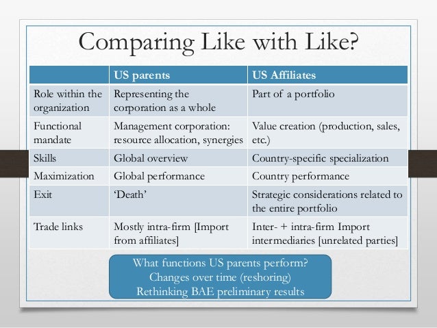 Foreign And Domestic Firms