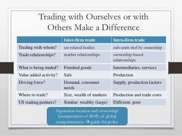 Foreign And Domestic Firms