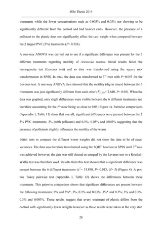MSc Thesis 2014
_________________________________________________________________________
28
treatments while the lower concentrations such as 0.003% and 0.03% not showing to be
significantly different from the control and had heavier casts. However, the presence of a
pollutant to the plastic does not significantly affect the cast weight when compared between
the 2 largest PVC (3%) treatments (P= 0.526).
A one-way ANOVA was carried out to see if a significant difference was present for the 6
different treatments regarding motility of Arenicola marina. Initial results failed the
homogeneity test (Levenes test) and so data was transformed using the square root
transformation in SPSS. In total, the data was transformed to 3rd
root with P=0.053 for the
Levenes test. A one-way ANOVA then showed that the motility (dig in times) between the 6
treatments was just significantly different from each other (F(5,23)= 2.640, P= 0.05). When the
data was graphed, only slight differences were visible between the 6 different treatments and
therefore accounting for the P value being so close to 0.05 (Figure 4). Pairwise comparisons
(Appendix I, Table 11) show that overall, significant differences were present between the 2
3% PVC treatments; 3% (with pollutant) and 0.3%; 0.03% and 0.003% suggesting that the
presence of pollutants slightly influences the motility of the worm.
Initial tests to compare the different worm weights did not show the data to be of equal
variances. The data was therefore transformed using the SQRT function in SPSS until 3rd
root
was achieved however; the data was still classed as unequal by the Levenes test so a Kruskal-
Wallis test was therefore used. Results from this test showed that a significant difference was
present between the 6 different treatments (x2
= 15.890, P= 0.013, df= 5) (Figure 4). A post
hoc Tukey pairwise test (Appendix I, Table 12) shows the differences between these
treatments. This pairwise comparison shows that significant differences are present between
the following treatments: 0% and 3%*, 3%, 0.3% and 0.03%; 3%* and 0.3%; 3% and 0.3%;
0.3% and 0.003%. These results suggest that every treatment of plastic differs from the
control with significantly lower weights however as these results were taken at the very start
 