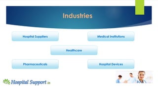 Industries
Healthcare
Hospital DevicesPharmaceuticals
Medical InstitutionsHospital Suppliers
 