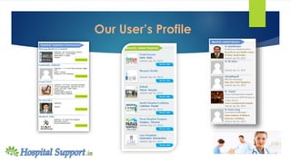 Our User’s Profile
 