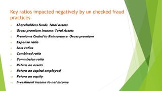 Key ratios impacted negatively by un checked fraud
practices
1. Shareholders funds: Total assets
2. Gross premium income: Total Assets
3. Premiums Ceded to Reinsurance: Gross premium
4. Expense ratio
5. Loss ratios
6. Combined ratio
7. Commission ratio
8. Return on assets
9. Return on capital employed
10. Return on equity
11. Investment income to net income
 