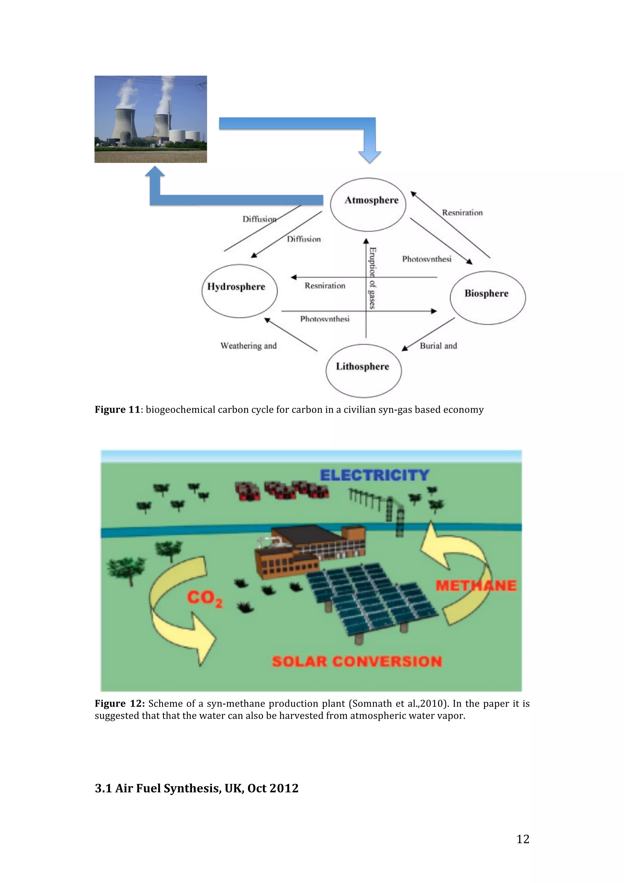   12	
  
	
  
Figure	
  11:	
  biogeochemical	
  carbon	
  cycle	
  for	
  carbon	
  in	
  a	
  civilian	
  syn-­‐gas	
  based	
  economy	
  
	
  
	
  
	
  
Figure	
  12:	
  Scheme	
  of	
  a	
  syn-­‐methane	
  production	
  plant	
  (Somnath	
  et	
  al.,2010).	
  In	
  the	
  paper	
  it	
  is	
  
suggested	
  that	
  that	
  the	
  water	
  can	
  also	
  be	
  harvested	
  from	
  atmospheric	
  water	
  vapor.	
  
	
  
	
  
	
  
	
  
3.1	
  Air	
  Fuel	
  Synthesis,	
  UK,	
  Oct	
  2012	
  
 