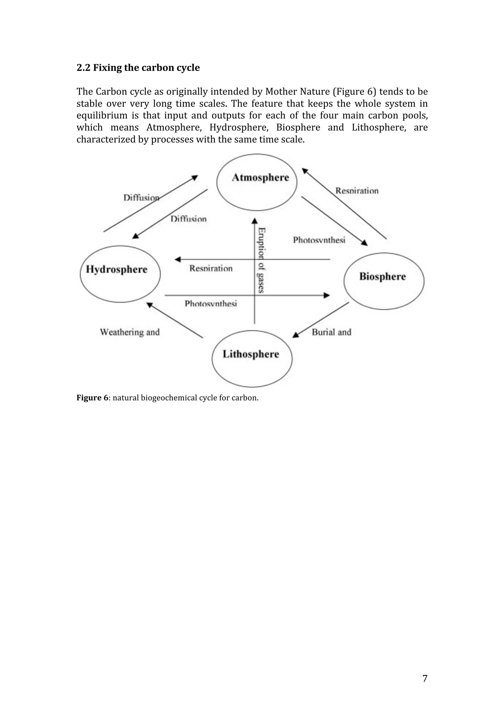   7	
  
2.2	
  Fixing	
  the	
  carbon	
  cycle	
  
	
  
The	
  Carbon	
  cycle	
  as	
  originally	
  intended	
  by	
  Mother	
  Nature	
  (Figure	
  6)	
  tends	
  to	
  be	
  
stable	
   over	
   very	
   long	
   time	
   scales.	
   The	
   feature	
   that	
   keeps	
   the	
   whole	
   system	
   in	
  
equilibrium	
   is	
   that	
   input	
   and	
   outputs	
   for	
   each	
   of	
   the	
   four	
   main	
   carbon	
   pools,	
  
which	
   means	
   Atmosphere,	
   Hydrosphere,	
   Biosphere	
   and	
   Lithosphere,	
   are	
  
characterized	
  by	
  processes	
  with	
  the	
  same	
  time	
  scale.	
  
	
  
Figure	
  6:	
  natural	
  biogeochemical	
  cycle	
  for	
  carbon.	
  	
  
	
  
	
  
 