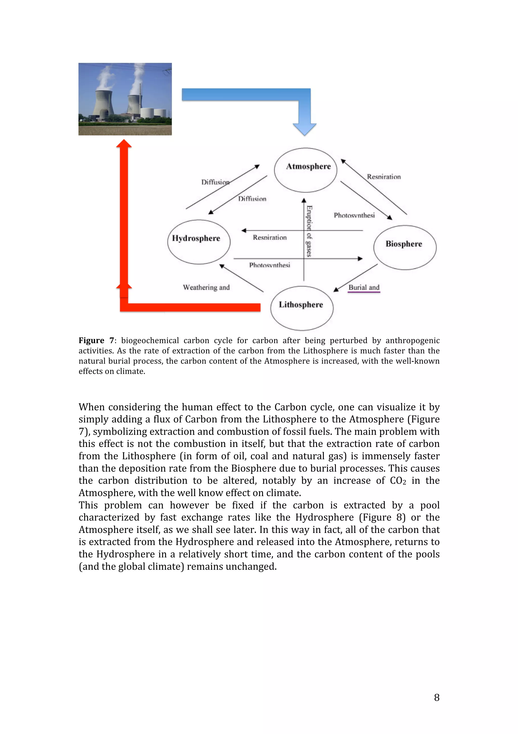   8	
  
	
  
Figure	
   7:	
   biogeochemical	
   carbon	
   cycle	
   for	
   carbon	
   after	
   being	
   perturbed	
   by	
   anthropogenic	
  
activities.	
  As	
  the	
  rate	
  of	
  extraction	
  of	
  the	
  carbon	
  from	
  the	
  Lithosphere	
  is	
  much	
  faster	
  than	
  the	
  
natural	
  burial	
  process,	
  the	
  carbon	
  content	
  of	
  the	
  Atmosphere	
  is	
  increased,	
  with	
  the	
  well-­‐known	
  
effects	
  on	
  climate.	
  
	
  
	
  
When	
  considering	
  the	
  human	
  effect	
  to	
  the	
  Carbon	
  cycle,	
  one	
  can	
  visualize	
  it	
  by	
  
simply	
  adding	
  a	
  flux	
  of	
  Carbon	
  from	
  the	
  Lithosphere	
  to	
  the	
  Atmosphere	
  (Figure	
  
7),	
  symbolizing	
  extraction	
  and	
  combustion	
  of	
  fossil	
  fuels.	
  The	
  main	
  problem	
  with	
  
this	
  effect	
  is	
  not	
  the	
  combustion	
  in	
  itself,	
  but	
  that	
  the	
  extraction	
  rate	
  of	
  carbon	
  
from	
  the	
  Lithosphere	
  (in	
  form	
  of	
  oil,	
  coal	
  and	
  natural	
  gas)	
  is	
  immensely	
  faster	
  
than	
  the	
  deposition	
  rate	
  from	
  the	
  Biosphere	
  due	
  to	
  burial	
  processes.	
  This	
  causes	
  
the	
   carbon	
   distribution	
   to	
   be	
   altered,	
   notably	
   by	
   an	
   increase	
   of	
   CO2	
   in	
   the	
  
Atmosphere,	
  with	
  the	
  well	
  know	
  effect	
  on	
  climate.	
  
This	
   problem	
   can	
   however	
   be	
   fixed	
   if	
   the	
   carbon	
   is	
   extracted	
   by	
   a	
   pool	
  
characterized	
   by	
   fast	
   exchange	
   rates	
   like	
   the	
   Hydrosphere	
   (Figure	
   8)	
   or	
   the	
  
Atmosphere	
  itself,	
  as	
  we	
  shall	
  see	
  later.	
  In	
  this	
  way	
  in	
  fact,	
  all	
  of	
  the	
  carbon	
  that	
  
is	
  extracted	
  from	
  the	
  Hydrosphere	
  and	
  released	
  into	
  the	
  Atmosphere,	
  returns	
  to	
  
the	
  Hydrosphere	
  in	
  a	
  relatively	
  short	
  time,	
  and	
  the	
  carbon	
  content	
  of	
  the	
  pools	
  
(and	
  the	
  global	
  climate)	
  remains	
  unchanged.	
  
	
  
	
  
 