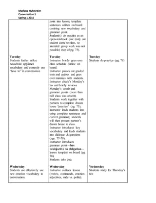 Marlana Hufstetler
Conversation1
Spring 1 2016
Tuesday
Students further utilize
household appliance
vocabulary and correctly use
“have to” in conversation
Wednesday
Students use effectively use
new emotion vocabulary in
conversation.
point into lesson; template
sentences written on board
combing new vocabulary and
grammar point.
Student(s) do practice as an
open-notebook quiz (only one
student came to class, so
intended group work was not
possible) (top of pg. 75).
Tuesday
Instructor briefly goes over
class schedule outline on
board.
Instructor passes out graded
tests and quizzes and goes
over mistakes with students.
Instructor check’s Monday’s
hw and briefly reviews
Monday’s vocab and
grammar points (more than
half class was absent).
Students work together with
partners to complete dream
house “practice” (pg. 75);
instructor leads students into
using complete sentences and
correct grammar; students
will then present partner’s
dream house to class.
Instructor introduces key
vocabulary and leads students
into dialogue & questions
(pgs. 77-78).
Instructor introduces
grammar point—has
to/objective to obligation—
leaves template on board (pg.
78).
Students take quiz.
Wednesday
Instructor outlines lesson
(review, commands, emotion
adjectives, rude vs. polite).
Tuesday
Students do practice (pg. 79)
Wednesday
Students study for Thursday’s
test
 
