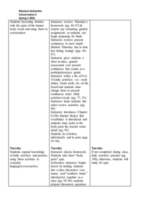 Marlana Hufstetler
Conversation1
Spring 1 2016
Students becoming familiar
with the parts of the human
body vocab and using them in
conversation.
Tuesday
Students expand knowledge
of daily activities and practice
using these activities in
everyday
language/conversation.
Instructor reviews Thursday’s
homework (pg. 86-87) &
returns any remaining graded
assignments so students can
begin preparing for finals.
Instructor reviews present
continuous in more depth
(limited Thursday due to time
lost during testing) (pgs. 86-
87).
Instructor gives students a
short in-class, graded
assessment over present
continuous that counts as a
participation/quiz grade:
instructor writes a list of 8 to
10 daily activities—ex: wash
dishes, brush teeth, etc. on the
board and students must
change them to present
continuous tense. Daily
activities/vocab (pg. 77, 25).
Instructor leads students into
select review activities (pg.
88).
Instructor introduces Chapter
6 (The Human Body); first
vocabulary is introduced and
students must point to the
body parts the teacher reads
aloud (pg. 92).
Students do activities
individually and in pairs (pgs.
93-94).
Tuesday
Instructor checks homework.
Students take short “body
parts” quiz.
Icebreaker: instructor begins
lesson by leading students
into a class discussion over
music; read “southern music”
introduction together as a
class (pg. 95-96); students
prepare discussion questions
Tuesday
If not completed during class,
daily activities practice (pg.
100); otherwise, students will
study for quiz.
 