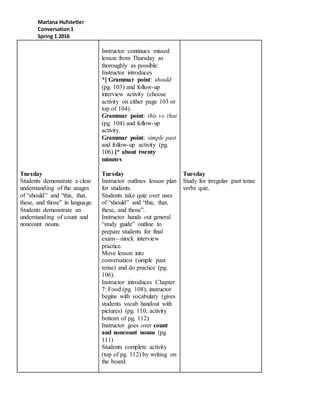 Marlana Hufstetler
Conversation1
Spring 1 2016
Tuesday
Students demonstrate a clear
understanding of the usages
of “should” and “this, that,
these, and those” in language.
Students demonstrate an
understanding of count and
noncount nouns.
Instructor continues missed
lesson from Thursday as
thoroughly as possible:
Instructor introduces
*[ Grammar point: should
(pg. 103) and follow-up
interview activity (choose
activity on either page 103 or
top of 104).
Grammar point: this vs. that
(pg. 104) and follow-up
activity.
Grammar point: simple past
and follow-up activity (pg.
106) ]* about twenty
minutes
Tuesday
Instructor outlines lesson plan
for students.
Students take quiz over uses
of “should” and “this, that,
these, and those”.
Instructor hands out general
“study guide” outline to
prepare students for final
exam—mock interview
practice.
Move lesson into
conversation (simple past
tense) and do practice (pg.
106).
Instructor introduces Chapter
7: Food (pg. 108); instructor
begins with vocabulary (gives
students vocab handout with
pictures) (pg. 110; activity
bottom of pg. 112).
Instructor goes over count
and noncount nouns (pg.
111)
Students complete activity
(top of pg. 112) by writing on
the board.
Tuesday
Study for irregular past tense
verbs quiz.
 