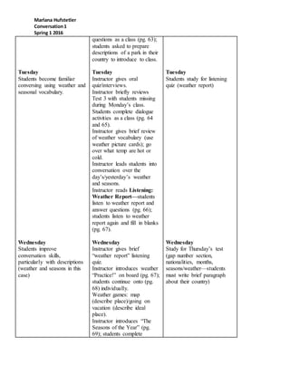 Marlana Hufstetler
Conversation1
Spring 1 2016
Tuesday
Students become familiar
conversing using weather and
seasonal vocabulary.
Wednesday
Students improve
conversation skills,
particularly with descriptions
(weather and seasons in this
case)
questions as a class (pg. 63);
students asked to prepare
descriptions of a park in their
country to introduce to class.
Tuesday
Instructor gives oral
quiz/interviews.
Instructor briefly reviews
Test 3 with students missing
during Monday’s class.
Students complete dialogue
activities as a class (pg. 64
and 65).
Instructor gives brief review
of weather vocabulary (use
weather picture cards); go
over what temp are hot or
cold.
Instructor leads students into
conversation over the
day’s/yesterday’s weather
and seasons.
Instructor reads Listening:
Weather Report—students
listen to weather report and
answer questions (pg. 66);
students listen to weather
report again and fill in blanks
(pg. 67).
Wednesday
Instructor gives brief
“weather report” listening
quiz.
Instructor introduces weather
“Practice!” on board (pg. 67);
students continue onto (pg.
68) individually.
Weather games: map
(describe place)/going on
vacation (describe ideal
place).
Instructor introduces “The
Seasons of the Year” (pg.
69); students complete
Tuesday
Students study for listening
quiz (weather report)
Wednesday
Study for Thursday’s test
(gap number section,
nationalities, months,
seasons/weather—students
must write brief paragraph
about their country)
 