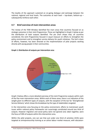 Youth, Employment and Migration - MDG-F Thematic Study Page 19
The duality of the approach sustained an on-going dialogue and exchange between the
national, regional and local levels. The outcomes at each level -- top-down, bottom-up –
subsequently reinforce each other.
II.7 Brief overview of main intervention areas
The review of the YEM Window identified five main areas that countries focused on as
strategic outcomes in their Joint Programmes. These are highlighted in Graph 1 below as per
the distribution of total outputs identified. The pie chart shows that, all countries
considered, the Joint Programmes focused in equal measure on efforts to strengthen the
policy environment and to strengthen service delivery for youth initiatives. The lion’s share
of efforts, however, has been directed at the implementation of pilot projects working
directly with young people in their communities.
Graph 1: Distribution of outputs per intervention area
Graph 2 below offers a more detailed overview of the Joint Programme outputs within each
of the five main intervention areas. Within each of these areas, there is an indication of the
weight given to different types of outputs, with the exception of the bar for ‘Strengthened
Service Delivery’ which shows the breakdown by the type of stakeholders targeted.
In the intervention area focusing on the policy environment, efforts to mainstream youth
issues within national policy frameworks not surprisingly constituted around one third of
outputs. However migration and social policy were not ignored and, taken together, were
the focus of 30% of outputs within this intervention area.
Within the pilot projects, one can see that just under one third of activities (31%) were
targeted at entrepreneurship training as an active labour market measure, with education-
 