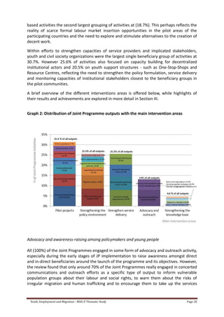 Youth, Employment and Migration - MDG-F Thematic Study Page 20
based activities the second largest grouping of activities at (18.7%). This perhaps reflects the
reality of scarce formal labour market insertion opportunities in the pilot areas of the
participating countries and the need to explore and stimulate alternatives to the creation of
decent work.
Within efforts to strengthen capacities of service providers and implicated stakeholders,
youth and civil society organizations were the largest single beneficiary group of activities at
30.7%. However 25.6% of activities also focused on capacity building for decentralized
institutional actors and 20.5% on youth support structures - such as One-Stop-Shops and
Resource Centres, reflecting the need to strengthen the policy formulation, service delivery
and monitoring capacities of institutional stakeholders closest to the beneficiary groups in
the pilot communities.
A brief overview of the different interventions areas is offered below, while highlights of
their results and achievements are explored in more detail in Section III.
Graph 2: Distribution of Joint Programme outputs with the main intervention areas
Advocacy and awareness-raising among policymakers and young people
All (100%) of the Joint Programmes engaged in some form of advocacy and outreach activity,
especially during the early stages of JP implementation to raise awareness amongst direct
and in-direct beneficiaries around the launch of the programme and its objectives. However,
the review found that only around 70% of the Joint Programmes really engaged in concerted
communications and outreach efforts as a specific type of output to inform vulnerable
population groups about their labour and social rights, to warn them about the risks of
irregular migration and human trafficking and to encourage them to take up the services
 