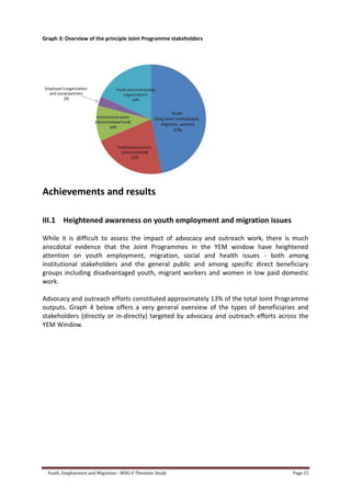 Youth, Employment and Migration - MDG-F Thematic Study Page 25
Graph 3: Overview of the principle Joint Programme stakeholders
Achievements and results
III.1 Heightened awareness on youth employment and migration issues
While it is difficult to assess the impact of advocacy and outreach work, there is much
anecdotal evidence that the Joint Programmes in the YEM window have heightened
attention on youth employment, migration, social and health issues - both among
institutional stakeholders and the general public and among specific direct beneficiary
groups including disadvantaged youth, migrant workers and women in low paid domestic
work.
Advocacy and outreach efforts constituted approximately 13% of the total Joint Programme
outputs. Graph 4 below offers a very general overview of the types of beneficiaries and
stakeholders (directly or in-directly) targeted by advocacy and outreach efforts across the
YEM Window.
 