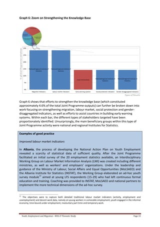 Youth, Employment and Migration - MDG-F Thematic Study Page 33
Graph 6: Zoom on Strengthening the Knowledge Base
Graph 6 shows that efforts to strengthen the knowledge base (which constituted
approximately 4.6% of the total Joint Programme outputs) can further be broken down into
work focusing on strengthening migration, labour market, social protection and gender-
disaggregated indicators, as well as efforts to assist countries in building early warning
systems. Within each bar, the different types of stakeholders targeted have been
proportionately identified. Unsurprisingly, the main beneficiary groups within this type of
Joint Programme activity were national and regional Institutes for Statistics.
Examples of good practice
Improved labour market indicators
In Albania, the process of developing the National Action Plan on Youth Employment
revealed a scarcity of statistical data of sufficient quality. After the Joint Programme
facilitated an initial survey of the 20 employment statistics available, an Interdisciplinary
Working Group on Labour Market Information Analysis (LMI) was created including different
ministries, as well as workers’ and employers’ organizations. Under the leadership and
guidance of the Ministry of Labour, Social Affairs and Equal Opportunities (MoLSAEO) and
the Albania Institute for Statistics (INSTAT), the Working Group elaborated an ad-hoc youth
survey module33
aimed at young LFS respondents (15-29) who had left continuous formal
education and training. Coaching was provided to INSTAT, MoLSAEO and national partners to
implement the more technical dimensions of the ad-hoc survey.
33
The objectives were to capture both detailed traditional labour market indicators (activity, employment and
unemployment) and decent work data, namely on young workers in vulnerable employment, youth engaged in the informal
economy, time-bound under-employment, involuntary part-time and temporary work.
 