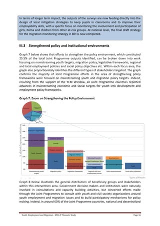 Youth, Employment and Migration - MDG-F Thematic Study Page 36
In terms of longer term impact, the outputs of the surveys are now feeding directly into the
design of local mitigation strategies to keep pupils in classrooms and to improve their
employability skills, with a specific focus on monitoring the involvement and participation of
girls, Roma and children from other at-risk groups. At national level, the final draft strategy
for the migration monitoring strategy in BiH is now completed.
III.3 Strengthened policy and institutional environments
Graph 7 below shows that efforts to strengthen the policy environment, which constituted
25.5% of the total Joint Programme outputs identified, can be broken down into work
focusing on mainstreaming youth targets, migration policy, legislative frameworks, regional
and local employment policies and social policy objectives etc. Within each focus area, the
graph also proportionately identifies the different types of stakeholders targeted. The graph
confirms the majority of Joint Programme efforts in the area of strengthening policy
frameworks were focused on mainstreaming youth and migration policy targets. Indeed,
resulting from the support of the YEM Window, all Joint Programme countries reported
advances in mainstreaming economic and social targets for youth into development and
employment policy frameworks.
Graph 7: Zoom on Strengthening the Policy Environment
Graph 8 below illustrates the general distribution of beneficiary groups and stakeholders
within this intervention area. Government decision-makers and institutions were naturally
involved in consultations and capacity building activities, but concerted efforts made
through the Joint Programmes to consult with youth and civil society organizations around
youth employment and migration issues and to build participatory mechanisms for policy
making. Indeed, in around 60% of the Joint Programme countries, national and decentralized
 