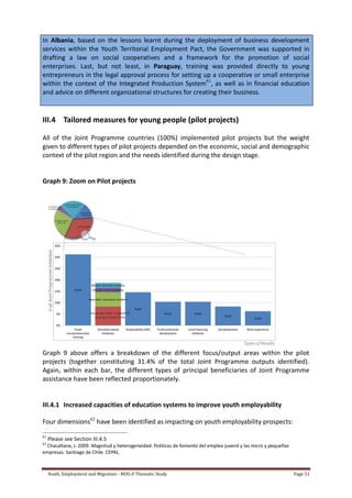 Youth, Employment and Migration - MDG-F Thematic Study Page 51
In Albania, based on the lessons learnt during the deployment of business development
services within the Youth Territorial Employment Pact, the Government was supported in
drafting a law on social cooperatives and a framework for the promotion of social
enterprises. Last, but not least, in Paraguay, training was provided directly to young
entrepreneurs in the legal approval process for setting up a cooperative or small enterprise
within the context of the Integrated Production System61
, as well as in financial education
and advice on different organizational structures for creating their business.
III.4 Tailored measures for young people (pilot projects)
All of the Joint Programme countries (100%) implemented pilot projects but the weight
given to different types of pilot projects depended on the economic, social and demographic
context of the pilot region and the needs identified during the design stage.
Graph 9: Zoom on Pilot projects
Graph 9 above offers a breakdown of the different focus/output areas within the pilot
projects (together constituting 31.4% of the total Joint Programme outputs identified).
Again, within each bar, the different types of principal beneficiaries of Joint Programme
assistance have been reflected proportionately.
III.4.1 Increased capacities of education systems to improve youth employability
Four dimensions62
have been identified as impacting on youth employability prospects:
61
Please see Section III.4.5
62
Chacaltana, J. 2009. Magnitud y heterogeneidad: Políticas de fomento del empleo juvenil y las micro y pequeñas
empresas. Santiago de Chile. CEPAL.
 