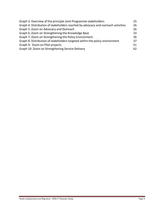 Youth, Employment and Migration - MDG-F Thematic Study Page 4
Graph 3: Overview of the principle Joint Programme stakeholders 25
Graph 4: Distribution of stakeholders reached by advocacy and outreach activities 26
Graph 5: Zoom on Advocacy and Outreach 26
Graph 6: Zoom on Strengthening the Knowledge Base 33
Graph 7: Zoom on Strengthening the Policy Environment 36
Graph 8: Distribution of stakeholders targeted within the policy environment 37
Graph 9: Zoom on Pilot projects 51
Graph 10: Zoom on Strengthening Service Delivery 62
 