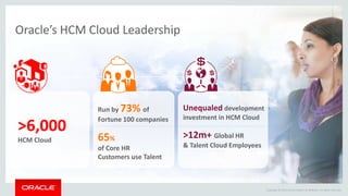 Copyright © 2014 Oracle and/or its affiliates. All rights reserved.
Oracle’s HCM Cloud Leadership
>6,000
HCM Cloud
Run by 73% of
Fortune 100 companies
of Core HR
Customers use Talent
65% >12m+ Global HR
& Talent Cloud Employees
Unequaled development
investment in HCM Cloud
 