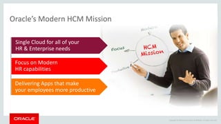 Copyright © 2014 Oracle and/or its affiliates. All rights reserved.
Delivering Apps that make
your employees more productive
Single Cloud for all of your
HR & Enterprise needs
Focus on Modern
HR capabilities
Oracle’s Modern HCM Mission
 