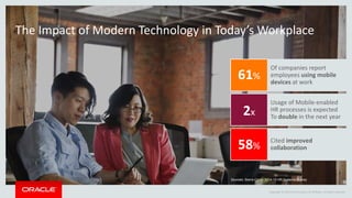 Copyright © 2014 Oracle and/or its affiliates. All rights reserved.Copyright © 2014 Oracle and/or its affiliates. All rights reserved.
The Impact of Modern Technology in Today’s Workplace
Of companies report
employees using mobile
devices at work
Usage of Mobile-enabled
HR processes is expected
To double in the next year
Cited improved
collaboration
Sources: Sierra-Cedar 2014-15 HR Systems Survey
61%
2x
58%
 