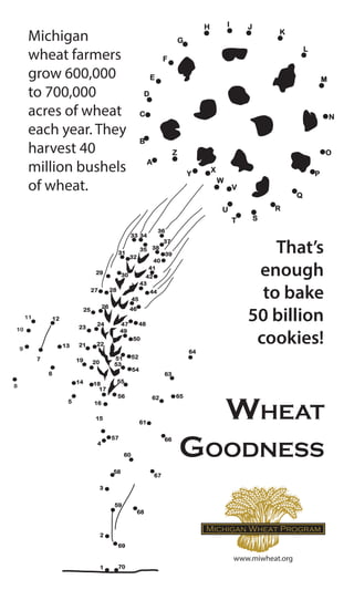 WHEAT
GOODNESS
That’s
enough
to bake
50 billion
cookies!
Michigan
wheat farmers
grow 600,000
to 700,000
acres of wheat
each year. They
harvest 40
million bushels
of wheat.
Michigan Wheat Program
www.miwheat.org
64
11
10
9
8
2
3
1
7
6
5
4
20
12
13
14
15
16
17
18
19
3029
2827
26
25
24
23
2221
31
32
33 34
35
36
37
38
39
40
41
42
5251
50
49
4847
46
45
44
43
62
61
60
59
58
57
56
55
54
53
70
66
65
63
67
68
69
A
H
G
F
E
D
C
B
N
M
L
K
JI
T S
R
Q
P
O
Y
X
W
V
U
Z
 