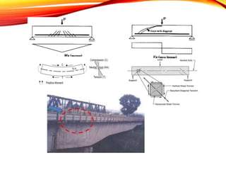3c731_Modul_3_Prinsip_dan_Prosedur_Pemeriksaan_Jembatan.pptx