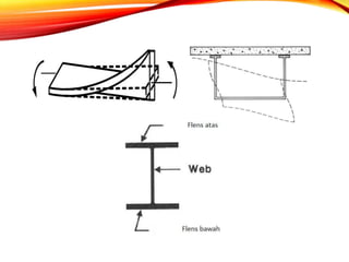 3c731_Modul_3_Prinsip_dan_Prosedur_Pemeriksaan_Jembatan.pptx