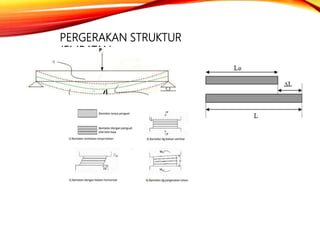 PERGERAKAN STRUKTUR
JEMBATAN
 