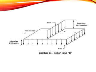3c731_Modul_3_Prinsip_dan_Prosedur_Pemeriksaan_Jembatan.pptx