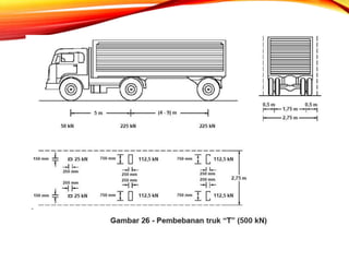 3c731_Modul_3_Prinsip_dan_Prosedur_Pemeriksaan_Jembatan.pptx
