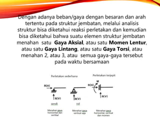 Dengan adanya beban/gaya dengan besaran dan arah
tertentu pada struktur jembatan, melalui analisis
struktur bisa diketahui reaksi perletakan dan kemudian
bisa diketahui bahwa suatu elemen struktur jembatan
menahan satu Gaya Aksial, atau satu Momen Lentur,
atau satu Gaya Lintang, atau satu Gaya Torsi, atau
menahan 2, atau 3, atau semua gaya-gaya tersebut
pada waktu bersamaan
 