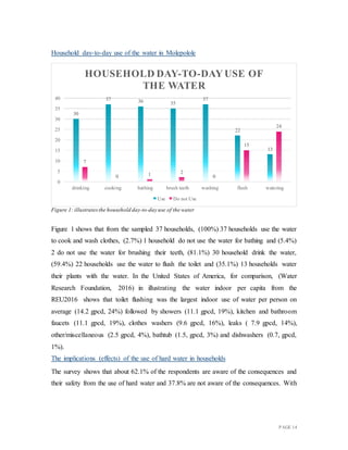 PAGE 14
Household day-to-day use of the water in Molepolole
Figure 1: illustratesthe household day-to-day use of the water
Figure 1 shows that from the sampled 37 households, (100%) 37 households use the water
to cook and wash clothes, (2.7%) 1 household do not use the water for bathing and (5.4%)
2 do not use the water for brushing their teeth, (81.1%) 30 household drink the water,
(59.4%) 22 households use the water to flush the toilet and (35.1%) 13 households water
their plants with the water. In the United States of America, for comparison, (Water
Research Foundation, 2016) in illustrating the water indoor per capita from the
REU2016 shows that toilet flushing was the largest indoor use of water per person on
average (14.2 gpcd, 24%) followed by showers (11.1 gpcd, 19%), kitchen and bathroom
faucets (11.1 gpcd, 19%), clothes washers (9.6 gpcd, 16%), leaks ( 7.9 gpcd, 14%),
other/miscellaneous (2.5 gpcd, 4%), bathtub (1.5, gpcd, 3%) and dishwashers (0.7, gpcd,
1%).
The implications (effects) of the use of hard water in households
The survey shows that about 62.1% of the respondents are aware of the consequences and
their safety from the use of hard water and 37.8% are not aware of the consequences. With
30
37 36 35
37
22
13
7
0 1 2
0
15
24
0
5
10
15
20
25
30
35
40
drinking cooking bathing brush teeth washing flush watering
HOUSEHOLD DAY-TO-DAY USE OF
THE WATER
Use Do not Use
 