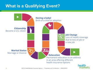 ©2014 HealthMarkets Insurance Agency | Proprietary and Confidential. | HMIA000003
What is a Qualifying Event?
12
 