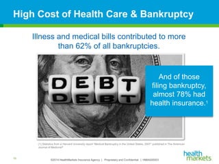 ©2014 HealthMarkets Insurance Agency | Proprietary and Confidential. | HMIA000003
High Cost of Health Care & Bankruptcy
16
Illness and medical bills contributed to more
than 62% of all bankruptcies.
(1) Statistics from a Harvard University report “Medical Bankruptcy in the United States, 2007” published in The American
Journal of Medicine®
And of those
filing bankruptcy,
almost 78% had
health insurance.1
 