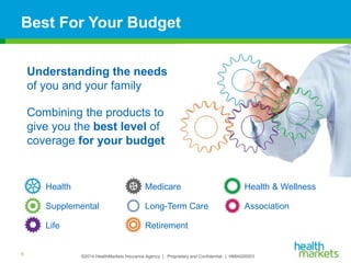 ©2014 HealthMarkets Insurance Agency | Proprietary and Confidential. | HMIA000003
Best For Your Budget
6
Understanding the needs
of you and your family
Combining the products to
give you the best level of
coverage for your budget
Health Medicare Health & Wellness
Supplemental Long-Term Care Association
Life Retirement
 